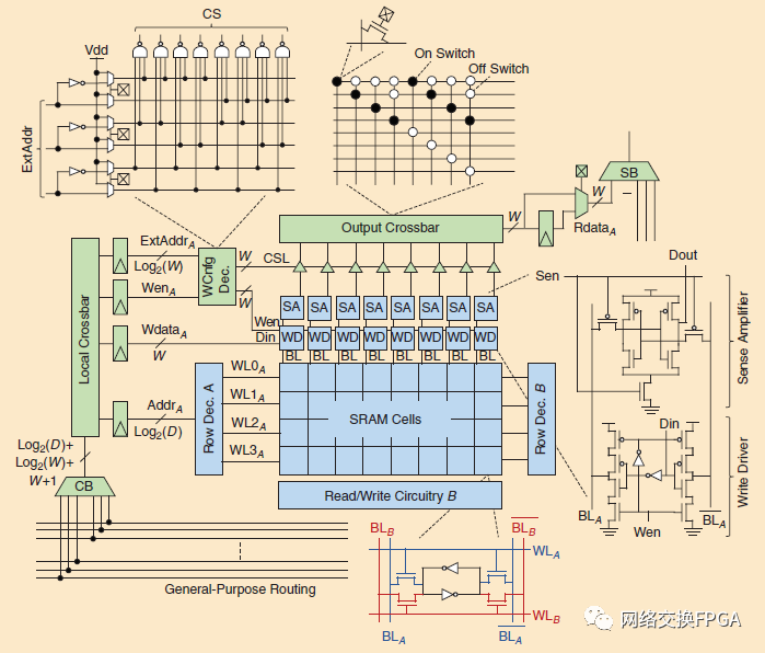 Xilinx