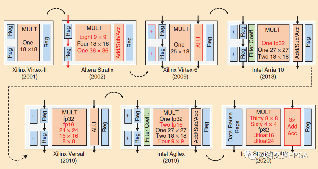 Xilinx