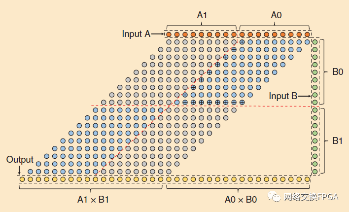 Xilinx