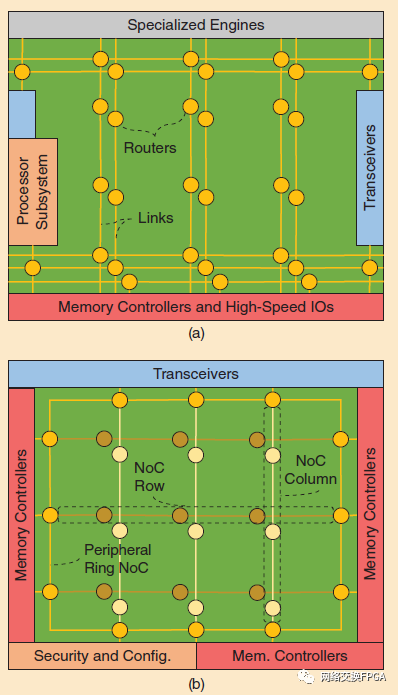 Xilinx