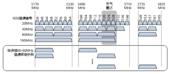 天线