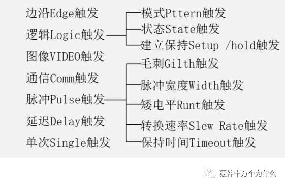 AD转换器