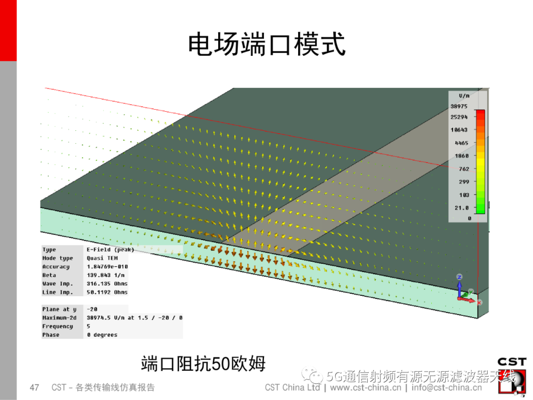 端口