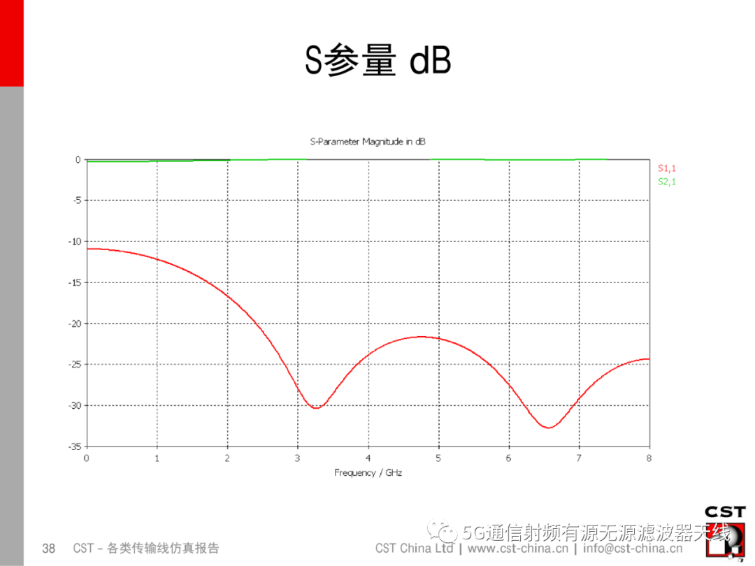 端口