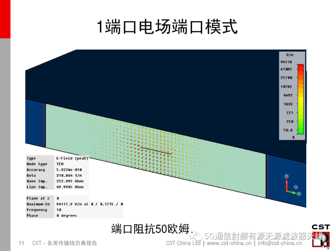 端口