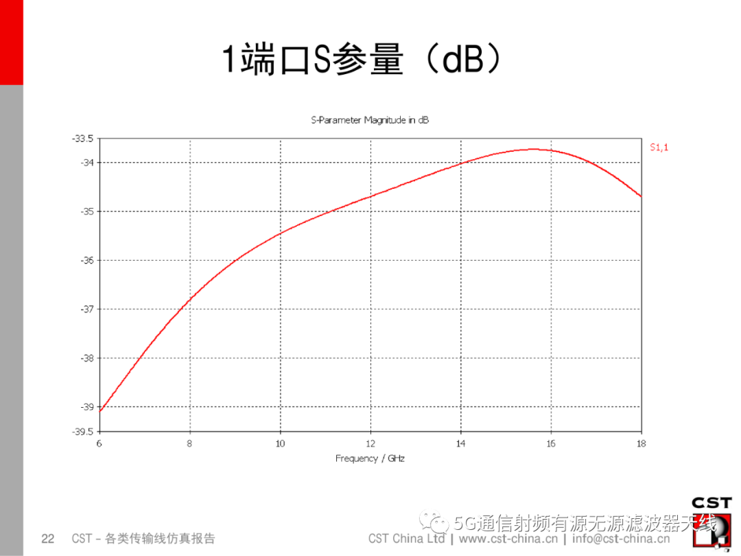 端口