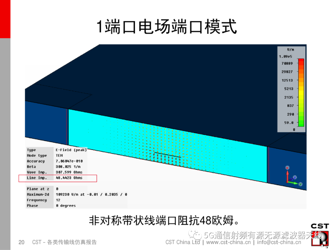 端口