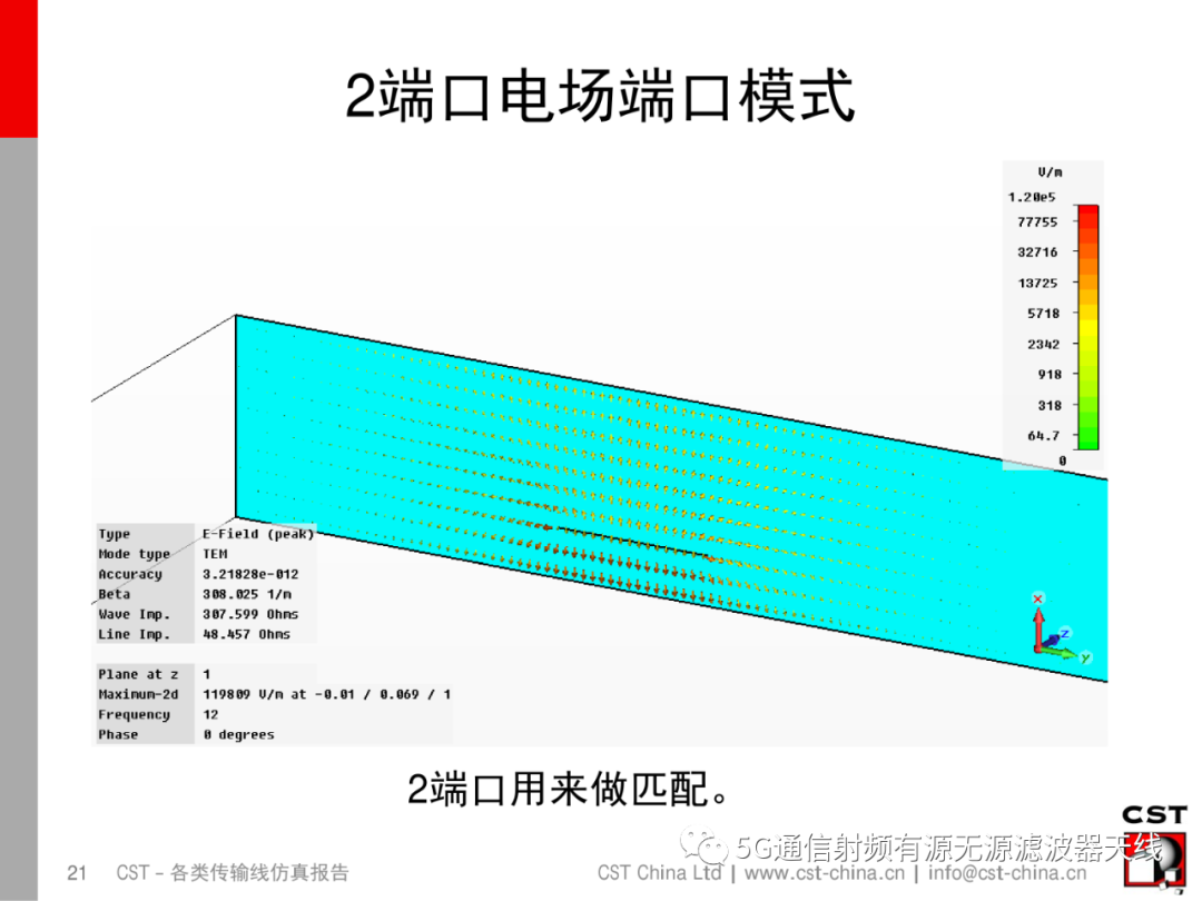 端口