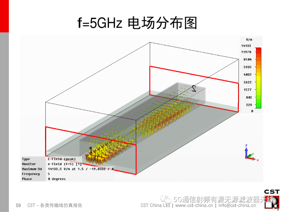 端口