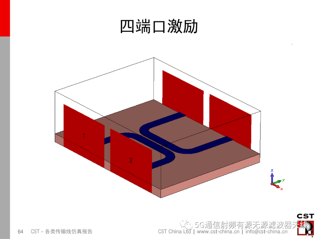 端口