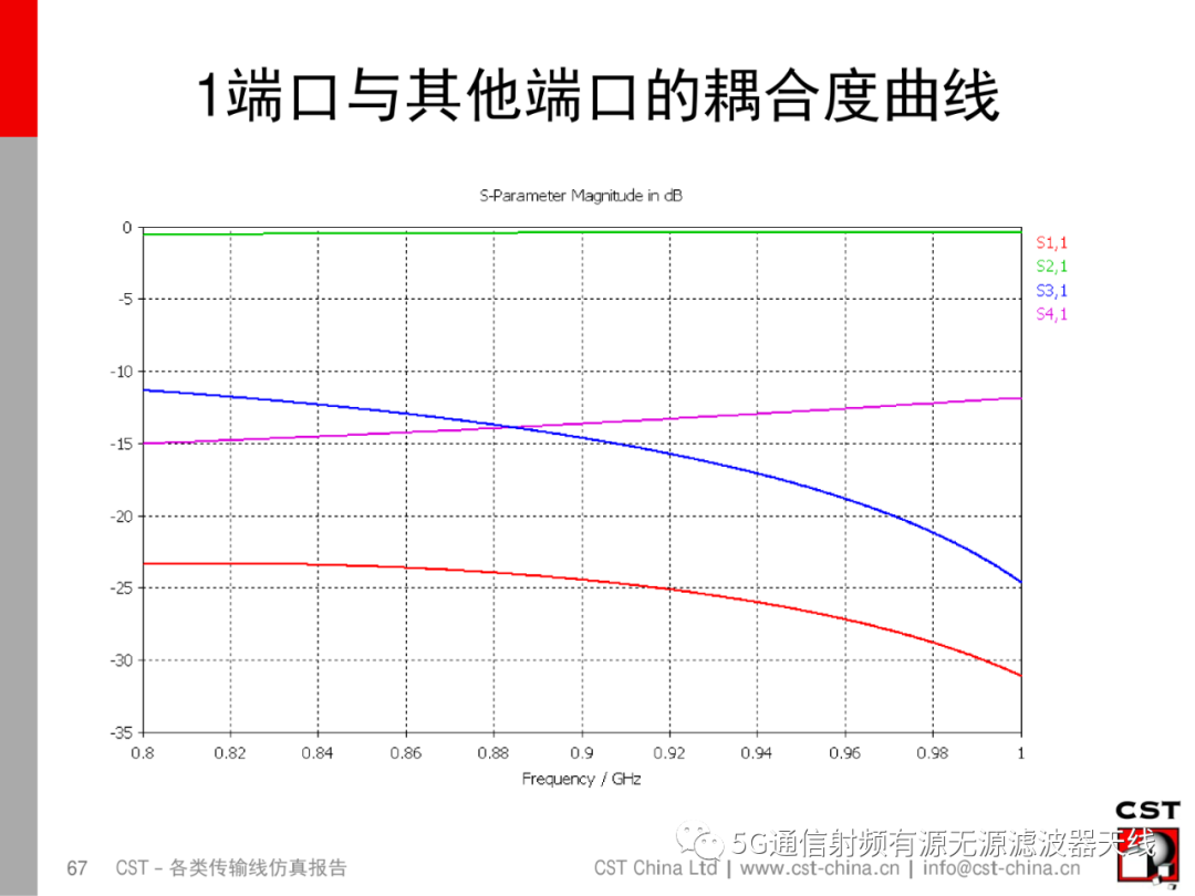 端口