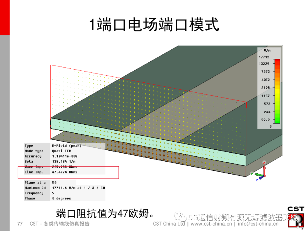 端口