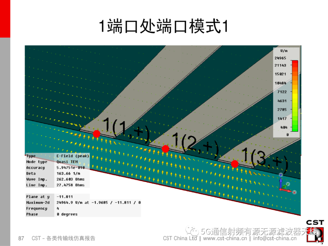 端口