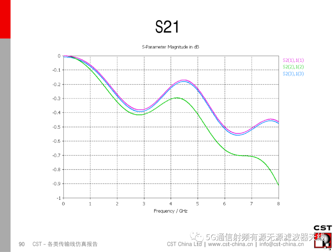 端口