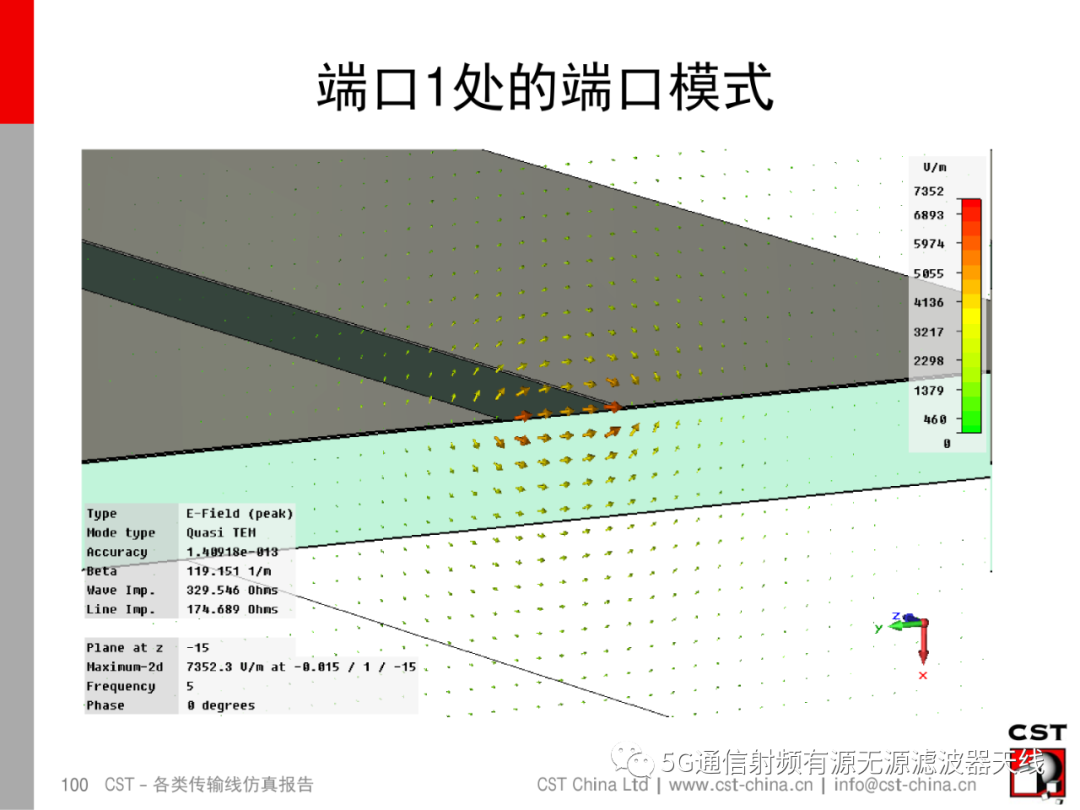 端口