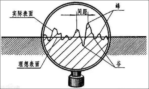 表面粗糙度