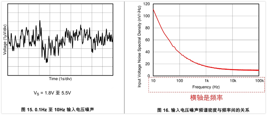 噪声