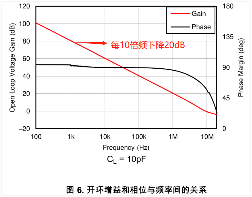 噪声