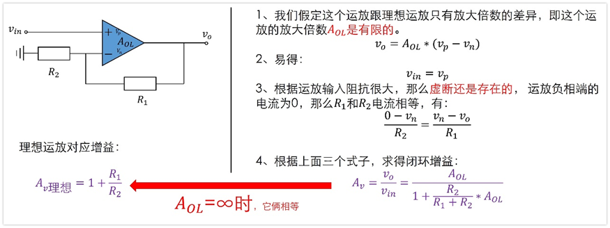 噪声