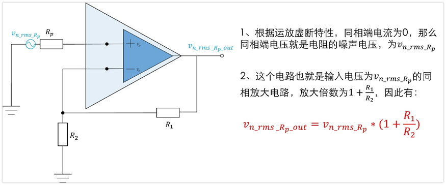 噪声