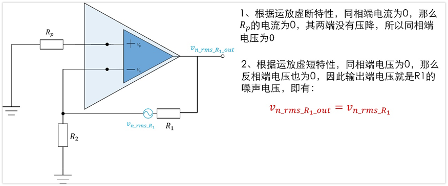 噪声