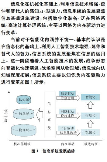 人工智能