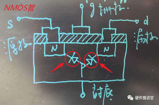 体二极管