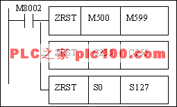 数据处理指令