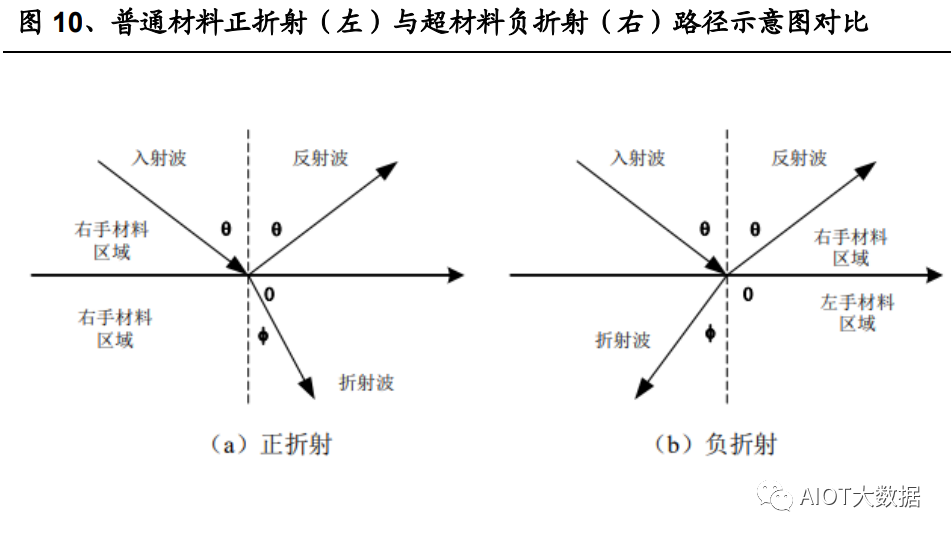 电磁波