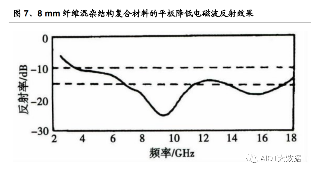 电磁波