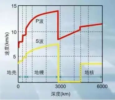 预警系统