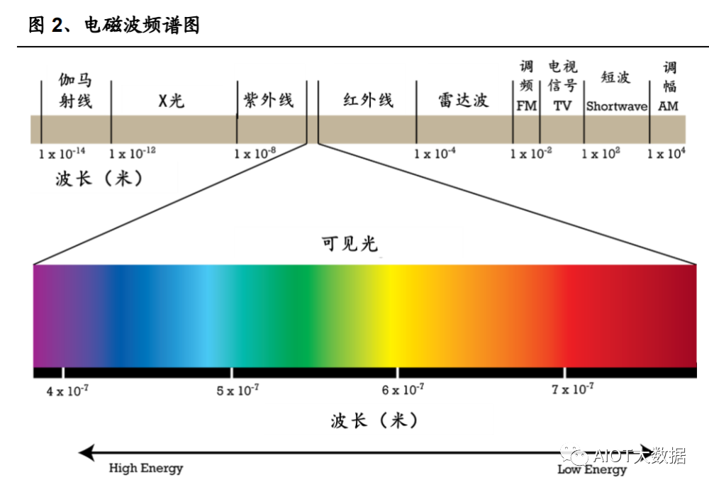 电磁波