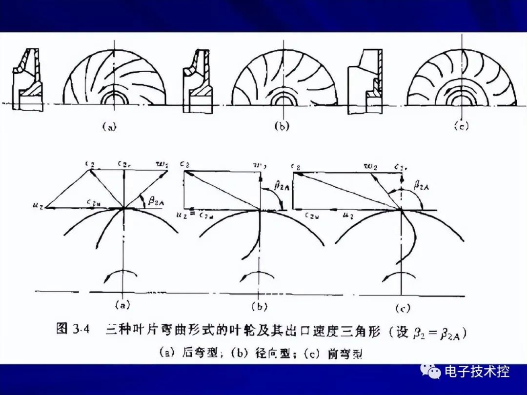 压缩机