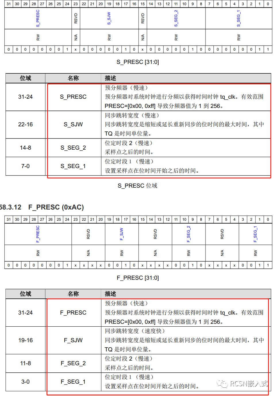 模式