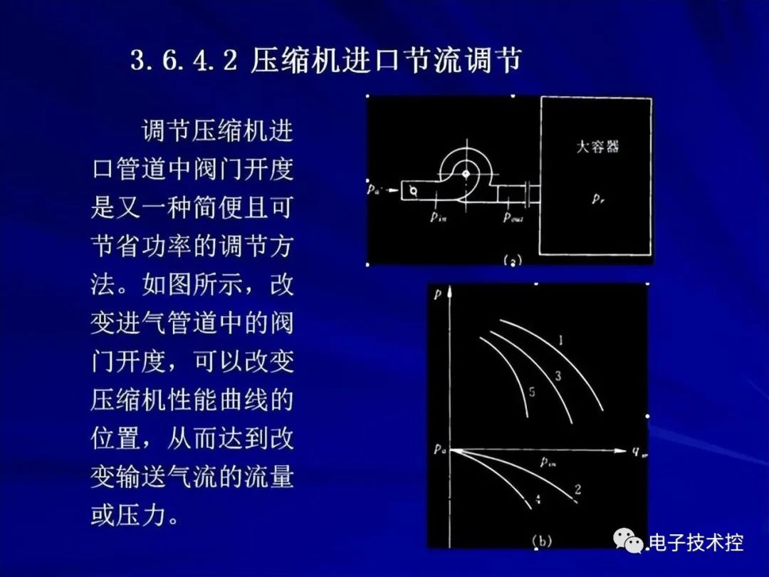 压缩机