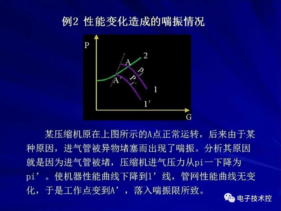 压缩机