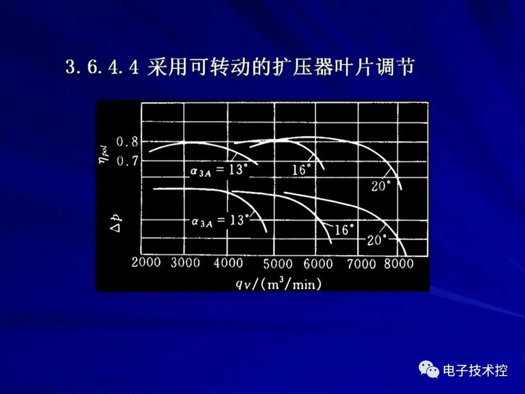 冷却器