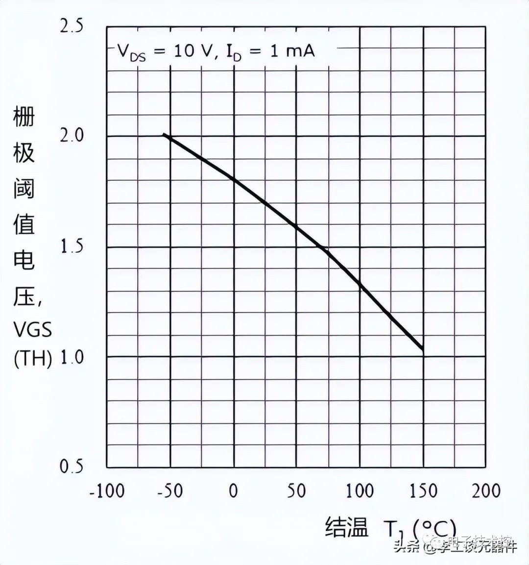 功率