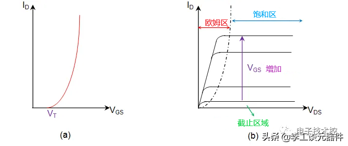 功率