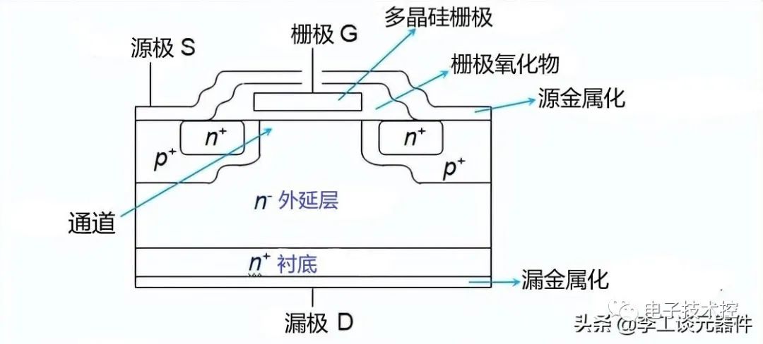 功率