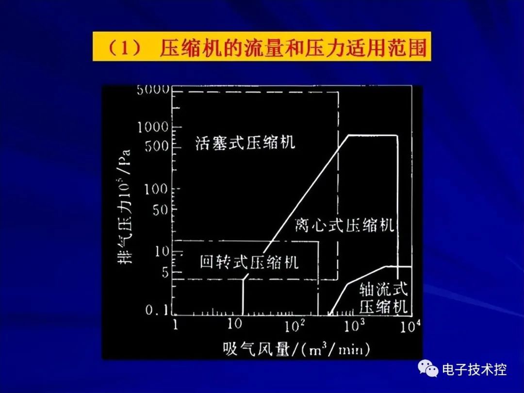 冷却器