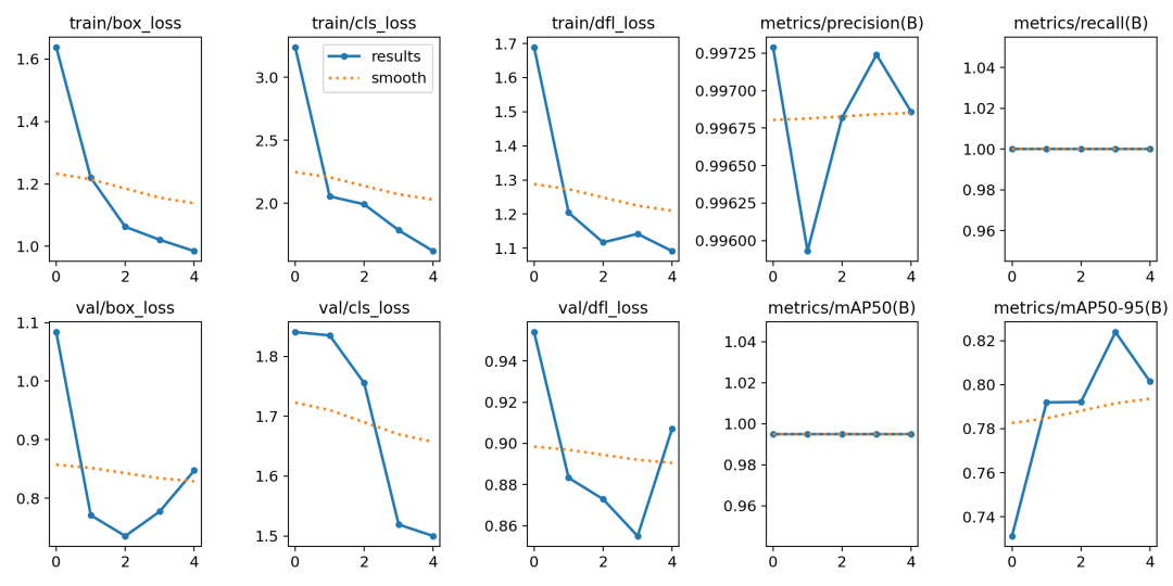 OpenCV