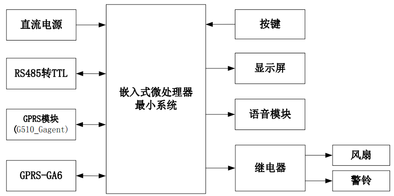 机智云