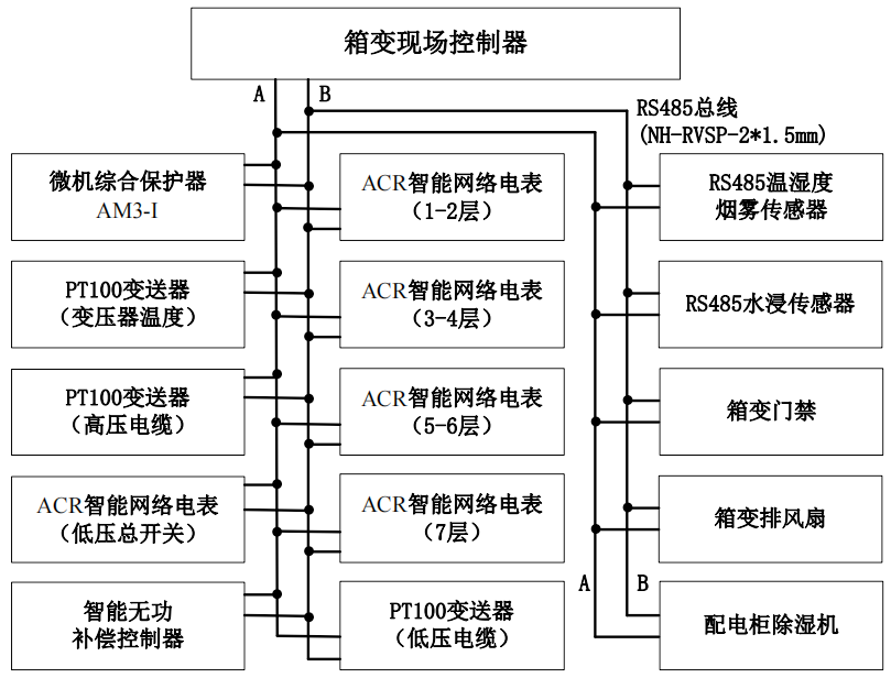 机智云