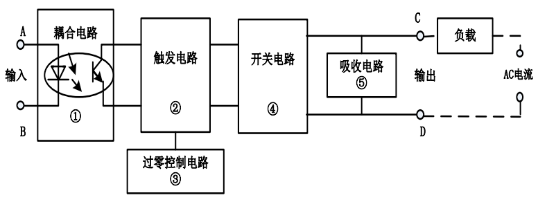 机智云