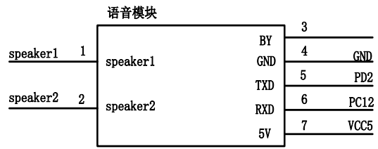 机智云