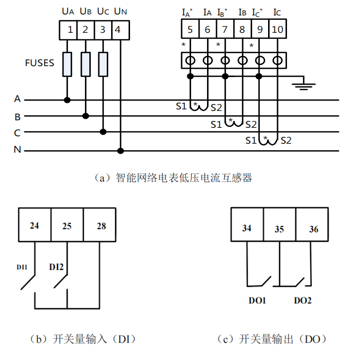 机智云