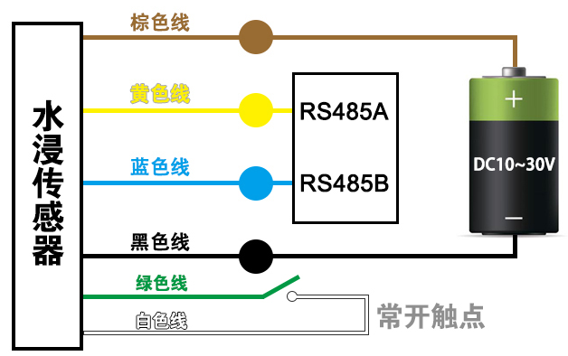 机智云