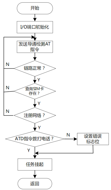 机智云