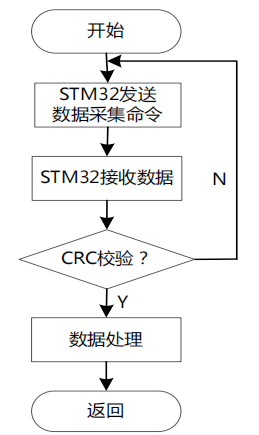 机智云